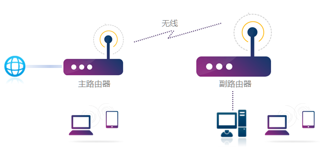 图片说明：[TL-WR841N V5~V9] 无线桥接（WDS）如何设置？-11