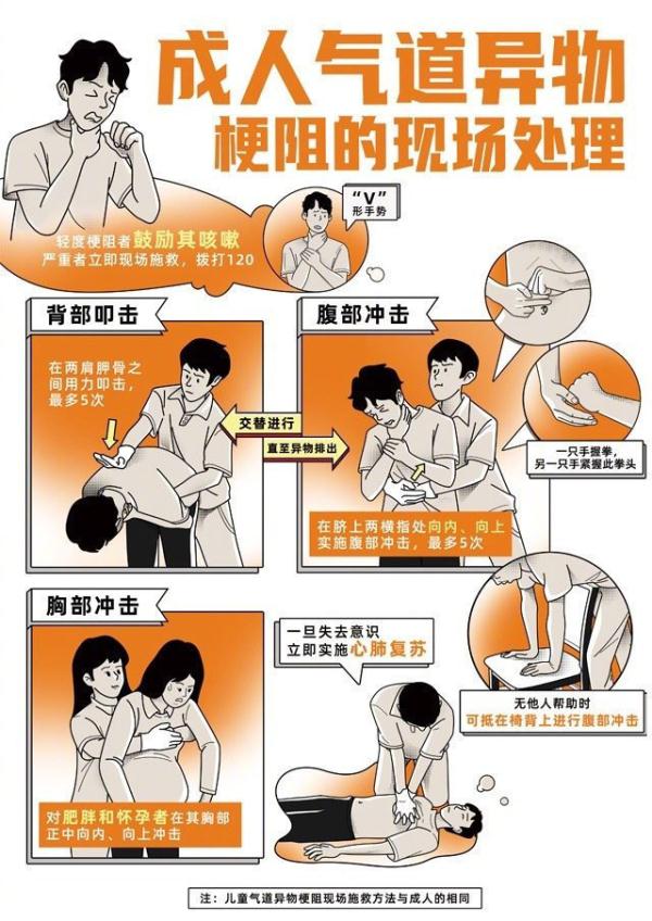 图片说明：关键时刻能“救命”！常用急救知识合集-10