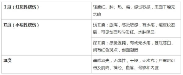 图片说明：关键时刻能“救命”！常用急救知识合集-19